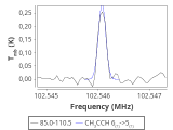 tmc1-nh3-60_0:3mm_red_78.png