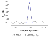 tmc1-nh3-60_0:3mm_red_79.png