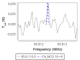 tmc1-nh3-60_0:3mm_red_8.png