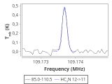 tmc1-nh3-60_0:3mm_red_82.png