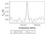 tmc1-nh3-60_0:3mm_red_83.png