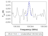 tmc1-nh3-60_0:3mm_red_84.png