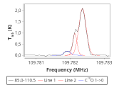 tmc1-nh3-60_0:3mm_red_85.png