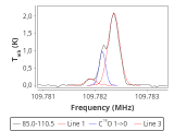 tmc1-nh3-60_0:3mm_red_86.png