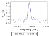 tmc1-nh3-60_0:3mm_red_88.png