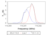 tmc1-nh3-60_0:3mm_red_89.png