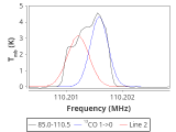 tmc1-nh3-60_0:3mm_red_90.png