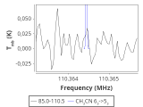 tmc1-nh3-60_0:3mm_red_91.png