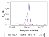 tmc1-nh3--120_0:3mm_red_16.png