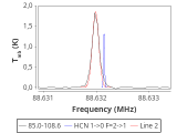 tmc1-nh3--30_0:3mm_red_27.png